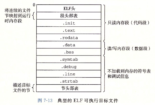 可执行目标文件